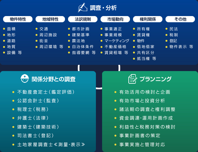 トータルコンサルティングの仕組み