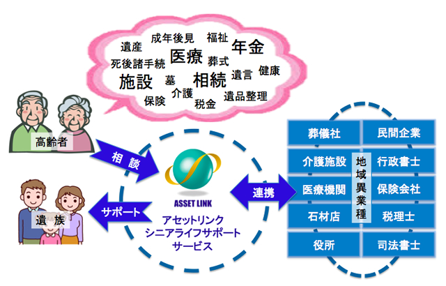 不動産相続コンサルティングのイメージ