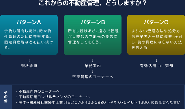 これからの不動産管理、どうしますか？